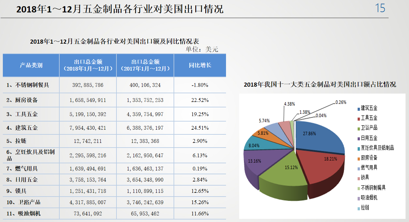 五金破局 贸易壁垒下的中国制造新航向